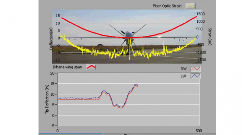 Sensuron's UAV Sensors