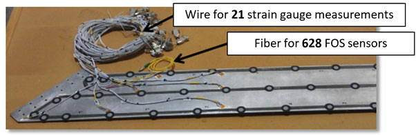 Wires Strain Gauges vs Distributed Fiber Optic Sensing