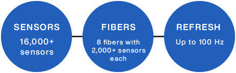 RTS125+ Optical Fiber Sensing Customization
