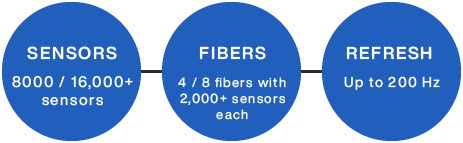 RTS250+ Optical Sensing Customization