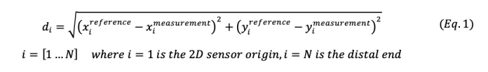 Absolute Displacement Calculation