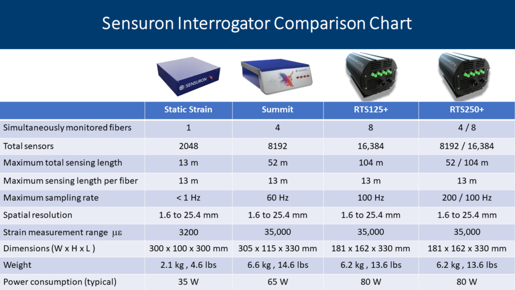 Sensuron Product Comparison Chart 2022