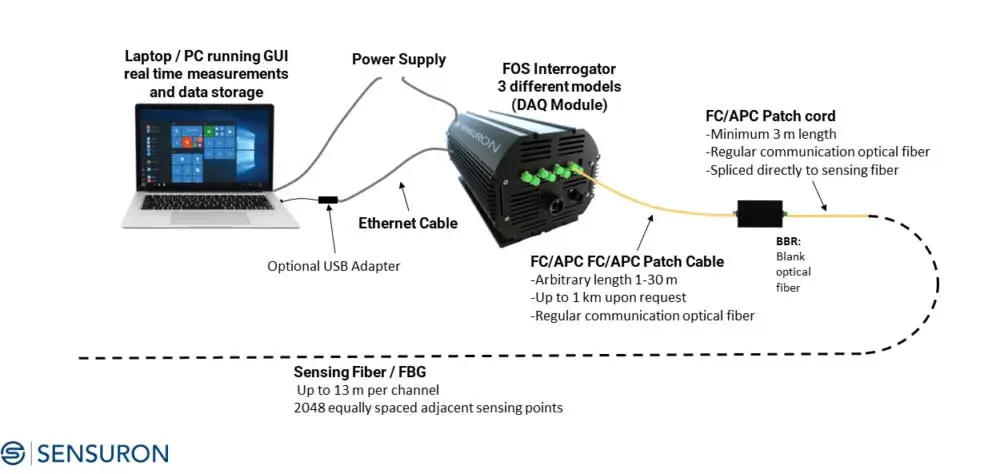 fiber optic sensors